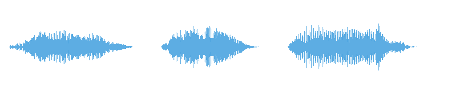 Waveform
